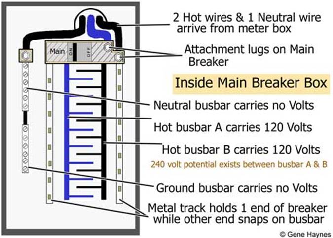 Inside Main Breaker Box