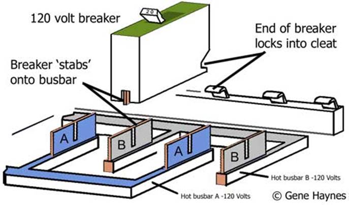 Install circuit breaker